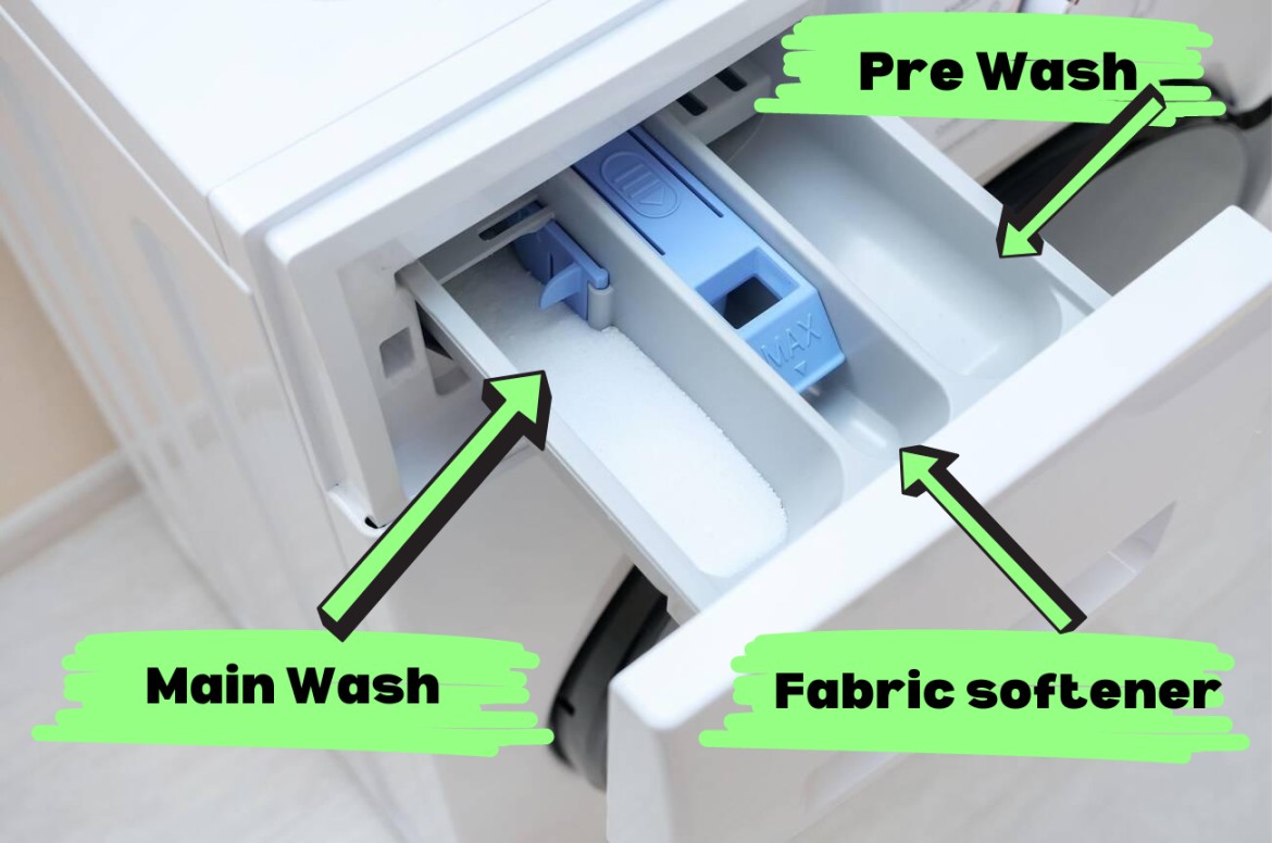 3 Compartments in the Washing Machine Drawer